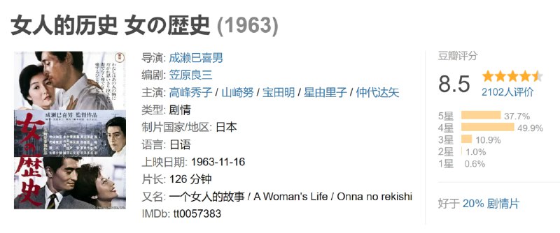 女人的历史 女の歴史 (1963)