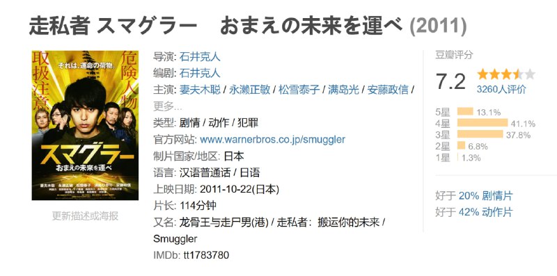 走私者 スマグラー おまえの未来を運べ (2011)