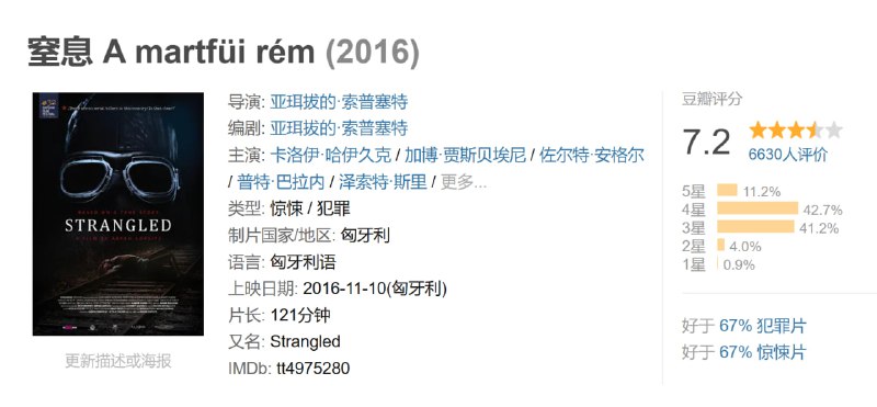 窒息 A martfüi rém (2016)