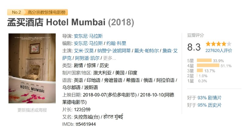 孟买酒店 Hotel Mumbai (2018)